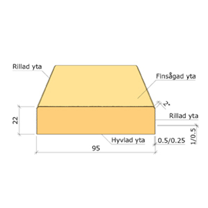 22X95 YTTERPANELBRÄDA IMP NTR/AB G4-2 LPM